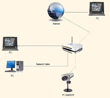 camara esquema camaras