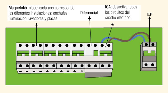 cuadro-electrico-vivienda-11 cuadro electrico vivienda