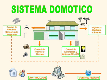 domotica-11 sistema domotico