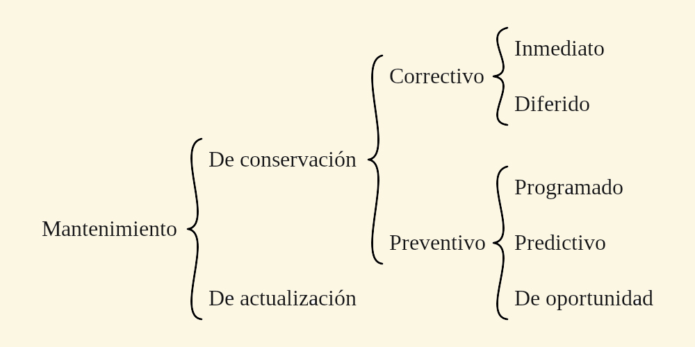 1000px-AL_Mantenimiento.svg_ Esquema de mantenimiento