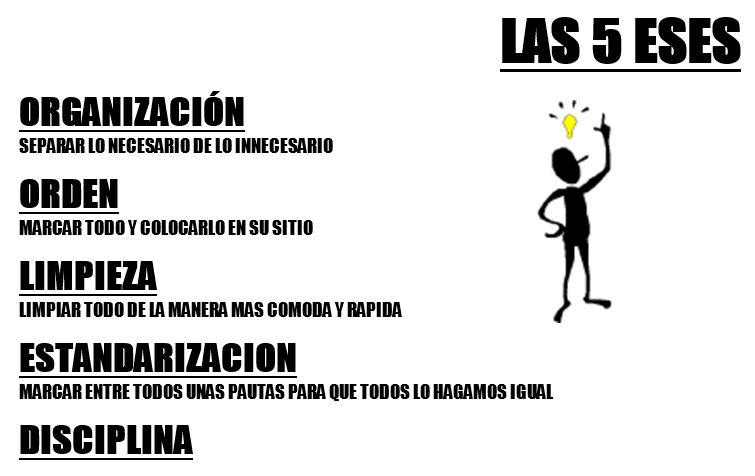 Definición 5 ESES